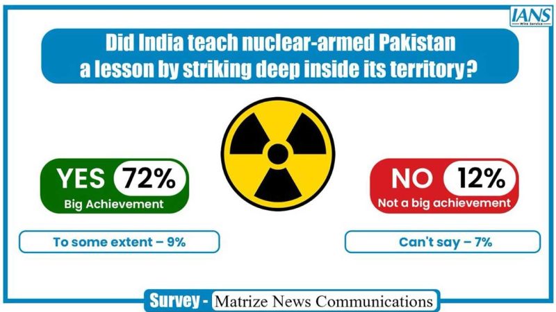 Operation Sindoor boosts Modi’s global stature, gets massive public support: IANS poll