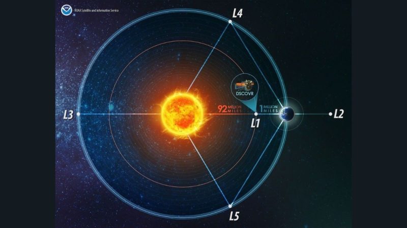 Scientists Warn of Inadequate Solar Storm Forecasting: What You Need to Know