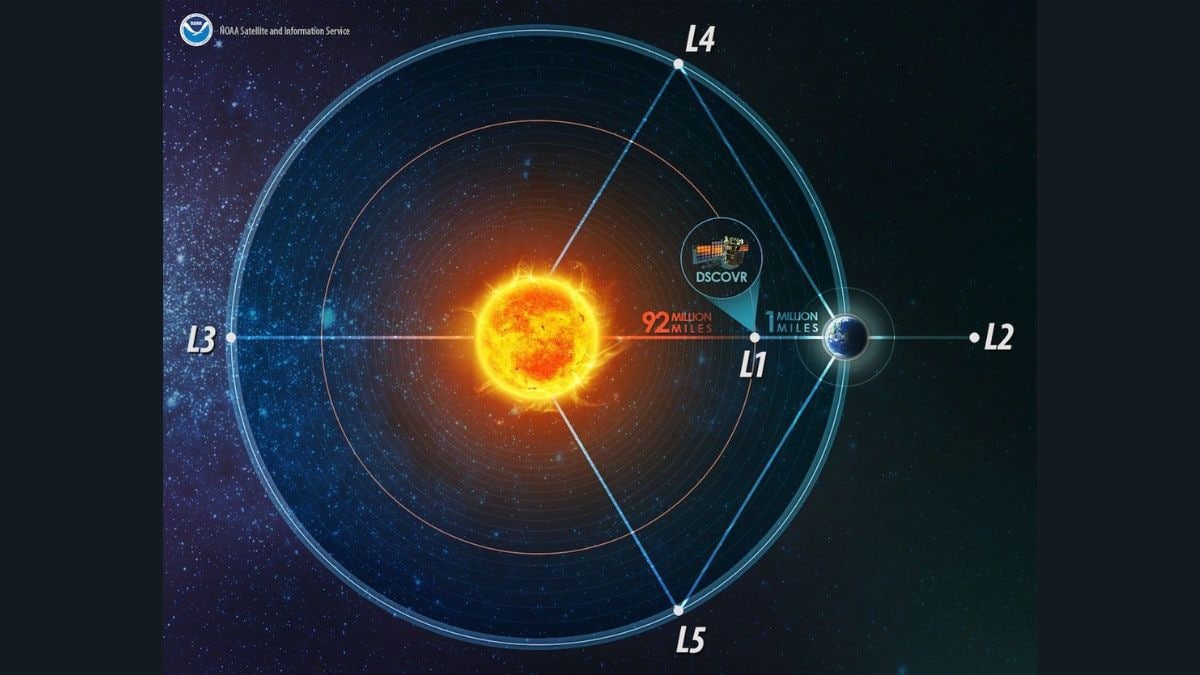 Scientists Warn of Inadequate Solar Storm Forecasting: What You Need to Know