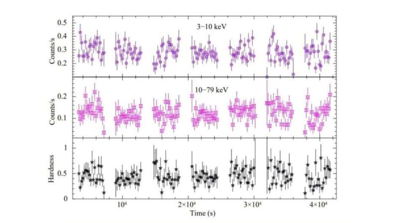 NASA Telescopes Reveal Hidden Properties of X-Ray Pulsar RX J0032.9-7348