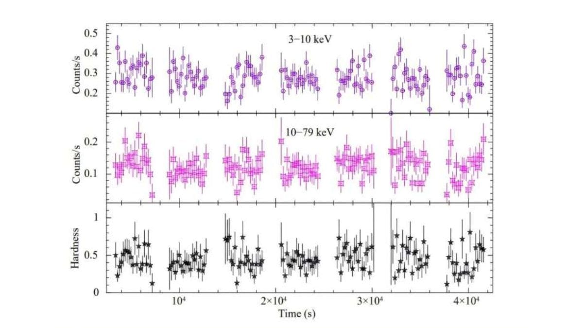 NASA Telescopes Reveal Hidden Properties of X-Ray Pulsar RX J0032.9-7348